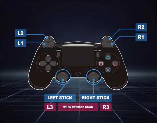 Tombol PlayStation