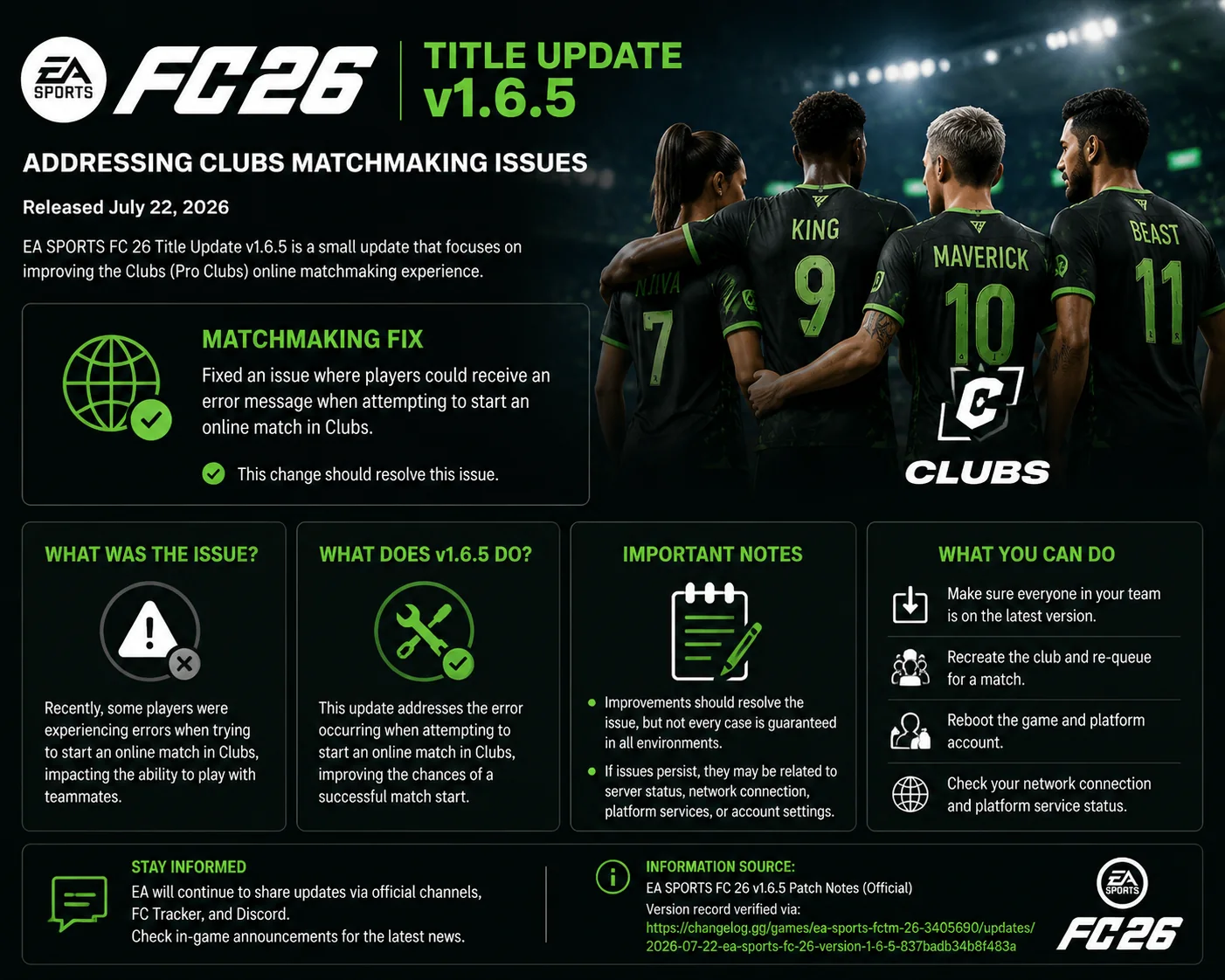 FC 26 v1.6.5 patch notes: Clubs matchmaking error fix FC 26 v1.6.5 patch notes: Clubs matchmaking error fix