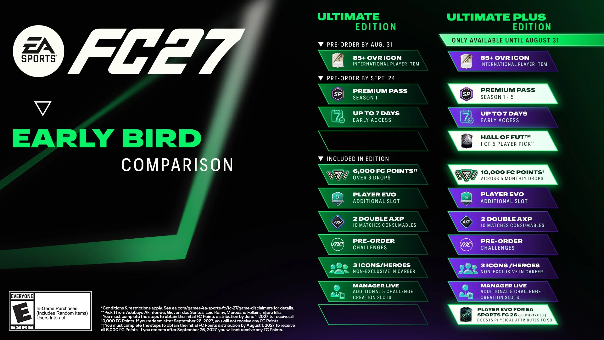 FC 27 price guide: Standard, Ultimate and Ultimate Plus compared FC 27 price guide: Standard, Ultimate and Ultimate Plus compared